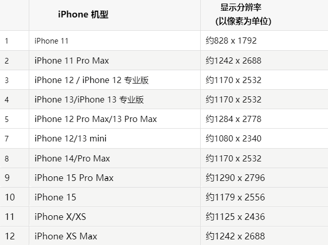 苹东乡果维修分享iPhone主屏幕壁纸显得模糊怎么办