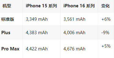 东乡苹果16维修分享iPhone16/Pro系列机模再曝光