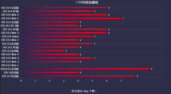 东乡苹果手机维修分享iOS14.5beta1续航怎么样 