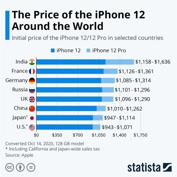 东乡苹果手机维修分享哪个购买iPhone 12/12 Pro更便宜 
