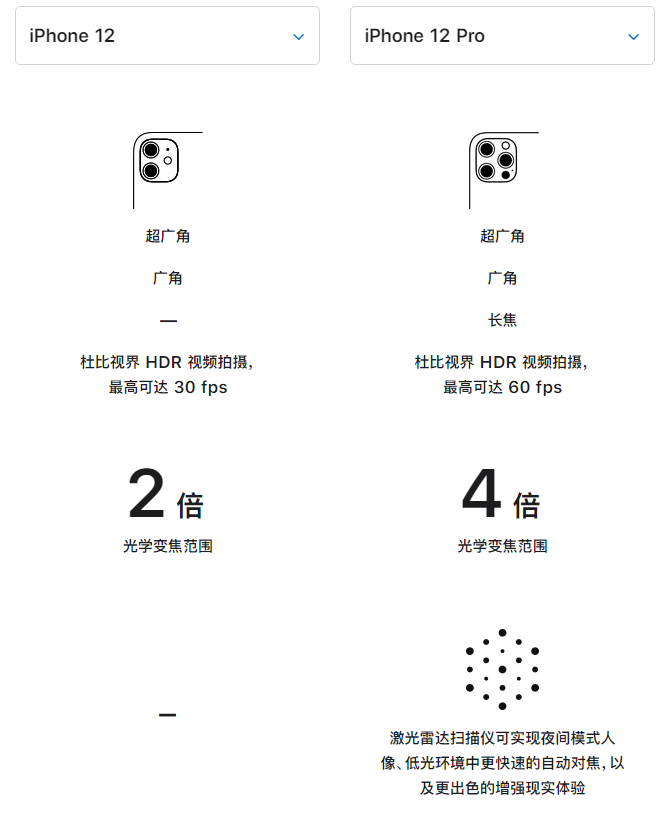 东乡苹果手机维修分享苹果 iPhone 12 与 iPhone 12 Pro 选哪款 